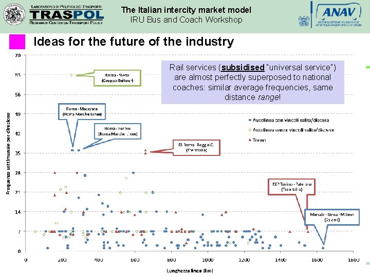 The Italian intercity market model IRU Bus and Coach Workshop Ideas for the future