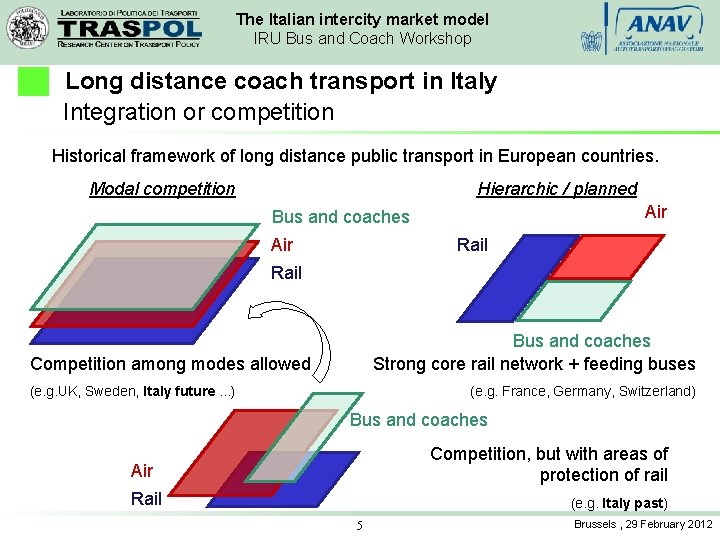 The Italian intercity market model IRU Bus and Coach Workshop Long distance coach transport