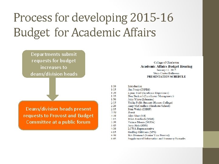 Process for developing 2015 -16 Budget for Academic Affairs Departments submit requests for budget