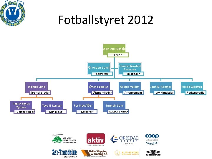 Fotballstyret 2012 Stein Atle Gangås Leder Pål Anders Sundli Sekretær Monika Lund Øyvind Bakken