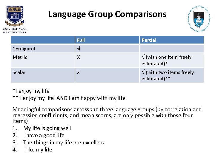 Language Group Comparisons Full Partial Configural Metric X (with one item freely estimated)* Scalar