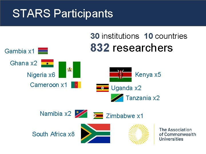 STARS Participants 30 institutions 10 countries 832 researchers Gambia x 1 Ghana x 2