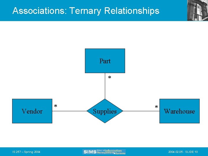 Associations: Ternary Relationships Part * Vendor IS 257 – Spring 2004 * Supplies *