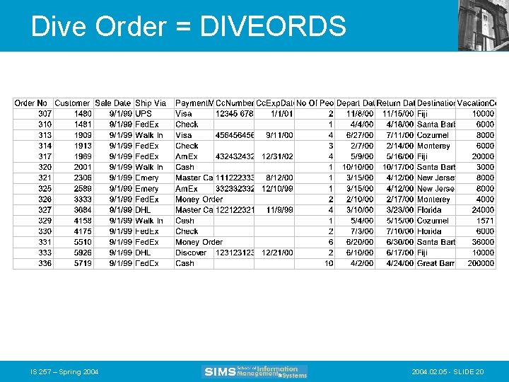 Dive Order = DIVEORDS IS 257 – Spring 2004. 02. 05 - SLIDE 20