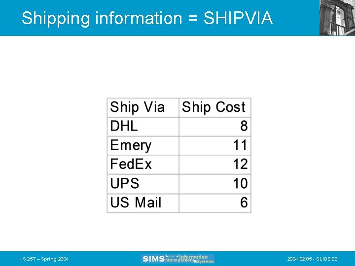 Shipping information = SHIPVIA IS 257 – Spring 2004. 02. 05 - SLIDE 22