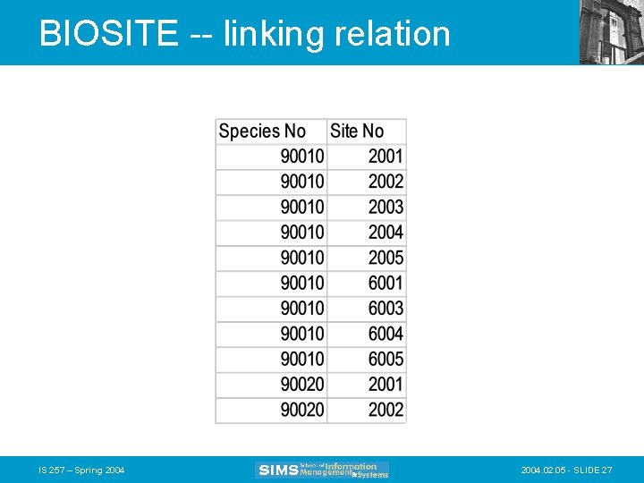 BIOSITE -- linking relation IS 257 – Spring 2004. 02. 05 - SLIDE 27