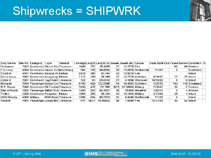 Shipwrecks = SHIPWRK IS 257 – Spring 2004. 02. 05 - SLIDE 28 