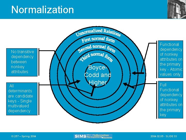 Normalization No transitive dependency between nonkey attributes All determinants are candidate keys - Single