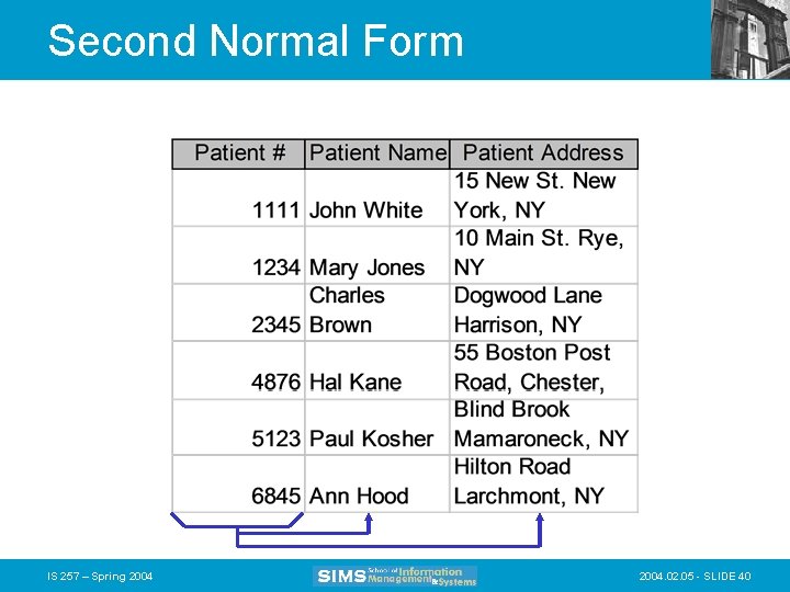 Second Normal Form IS 257 – Spring 2004. 02. 05 - SLIDE 40 