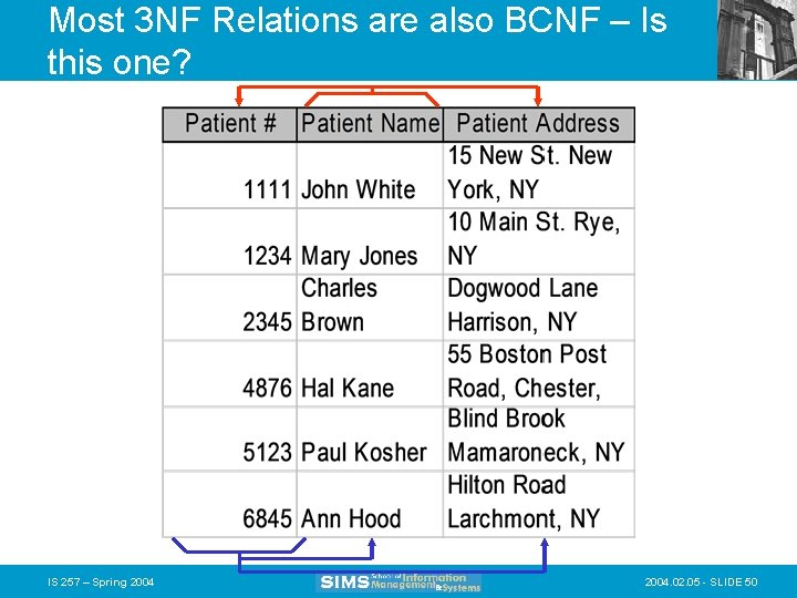 Most 3 NF Relations are also BCNF – Is this one? IS 257 –