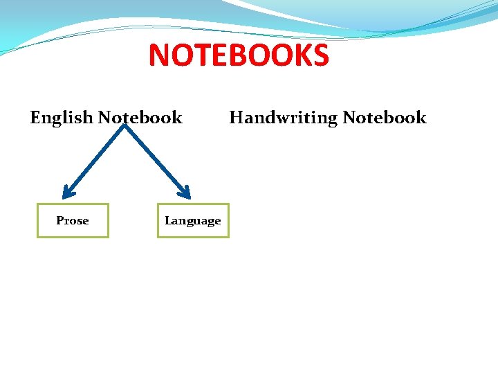 NOTEBOOKS English Notebook Prose Language Handwriting Notebook 