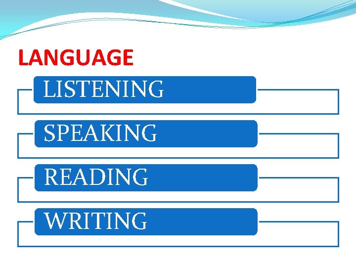 LANGUAGE LISTENING SPEAKING READING WRITING 