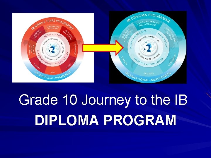 Grade 10 Journey to the IB DIPLOMA PROGRAM 