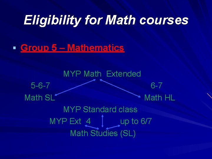 Eligibility for Math courses § Group 5 – Mathematics MYP Math Extended 5 -6