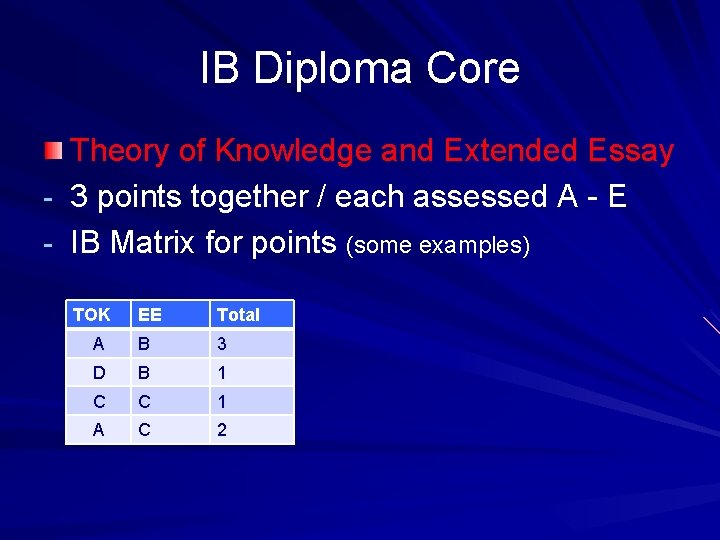 IB Diploma Core Theory of Knowledge and Extended Essay - 3 points together /