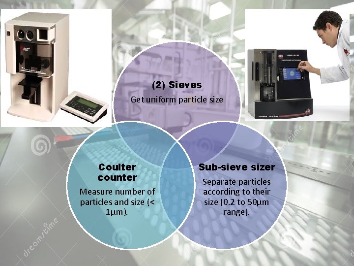 (2) Sieves Get uniform particle size Coulter counter Measure number of particles and size