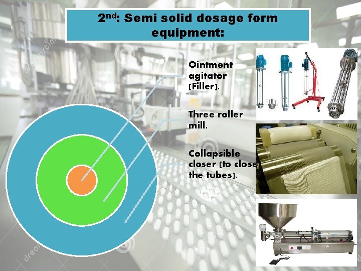 2 nd: Semi solid dosage form equipment: Ointment agitator (Filler). Three roller mill. Collapsible