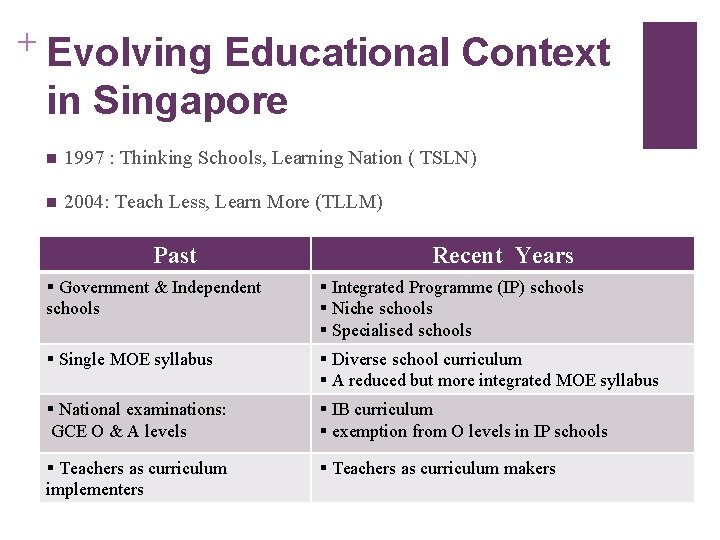 + Evolving Educational Context in Singapore n 1997 : Thinking Schools, Learning Nation (