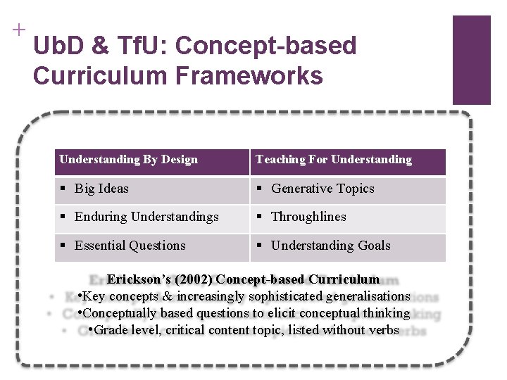 + Ub. D & Tf. U: Concept-based Curriculum Frameworks Understanding By Design Teaching For