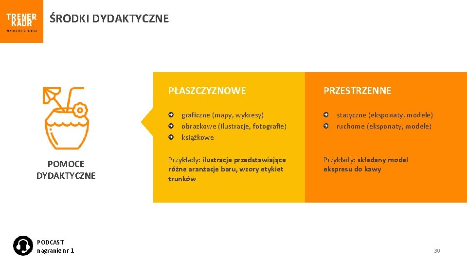 ŚRODKI DYDAKTYCZNE PŁASZCZYZNOWE graficzne (mapy, wykresy) obrazkowe (ilustracje, fotografie) książkowe POMOCE DYDAKTYCZNE PODCAST nagranie