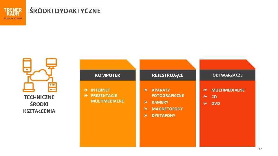 ŚRODKI DYDAKTYCZNE TECHNICZNE ŚRODKI KSZTAŁCENIA KOMPUTER REJESTRUJĄCE ODTWARZACZE INTERNET PREZENTACJE MULTIMEDIALNE APARATY FOTOGRAFICZNE KAMERY