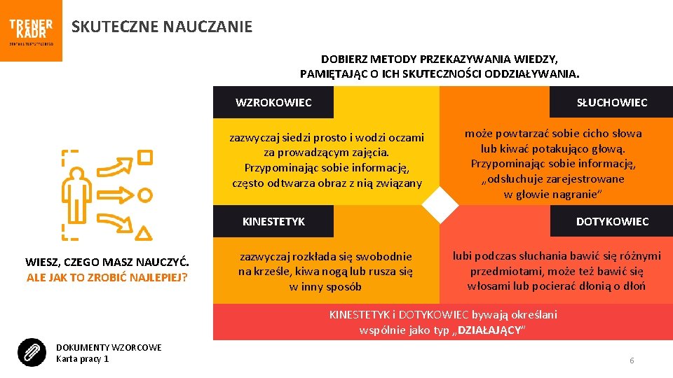 SKUTECZNE NAUCZANIE DOBIERZ METODY PRZEKAZYWANIA WIEDZY, PAMIĘTAJĄC O ICH SKUTECZNOŚCI ODDZIAŁYWANIA. SŁUCHOWIEC WZROKOWIEC zazwyczaj