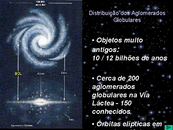 Distribuição dos Aglomerados Globulares • Objetos muito antigos: 10 / 12 bilhões de anos