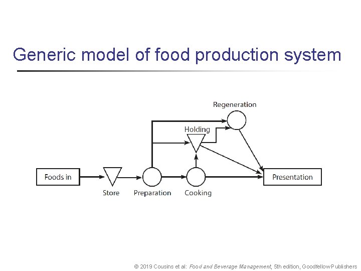 Generic model of food production system © 2019 Cousins et al: Food and Beverage