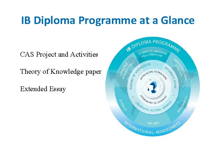 IB Diploma Programme at a Glance CAS Project and Activities Theory of Knowledge paper