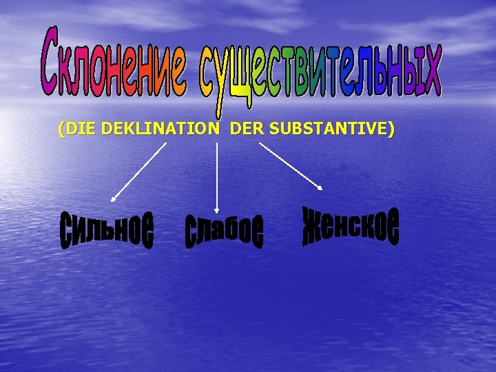 (DIE DEKLINATION DER SUBSTANTIVE) 