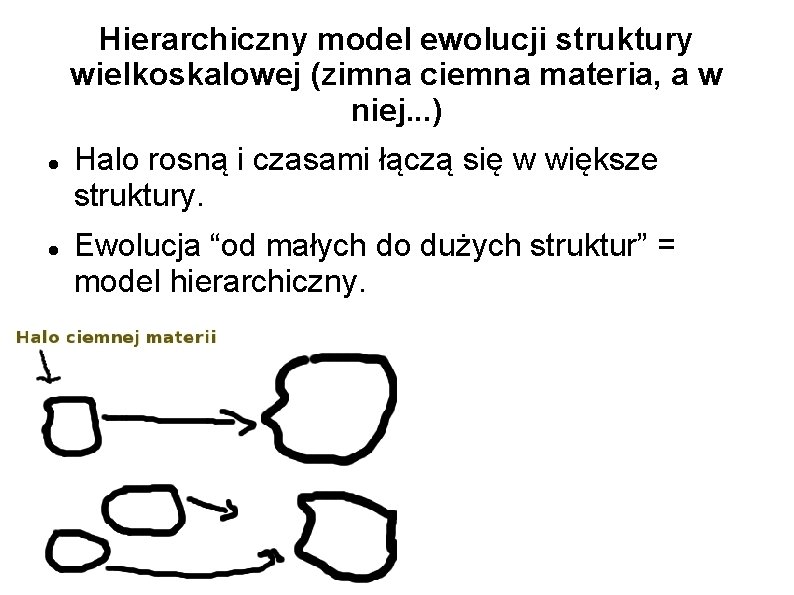 Hierarchiczny model ewolucji struktury wielkoskalowej (zimna ciemna materia, a w niej. . . )