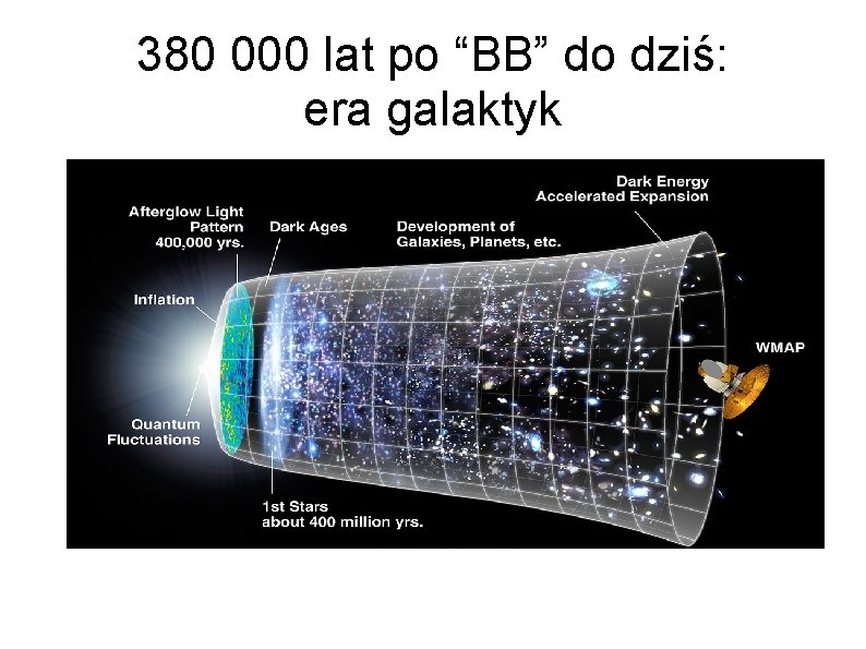 380 000 lat po “BB” do dziś: era galaktyk 
