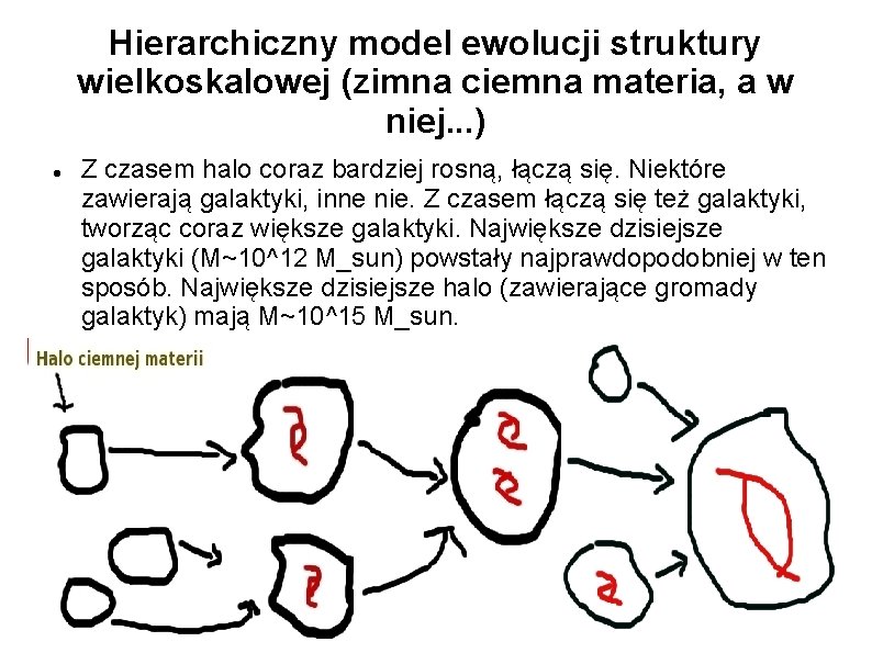 Hierarchiczny model ewolucji struktury wielkoskalowej (zimna ciemna materia, a w niej. . . )