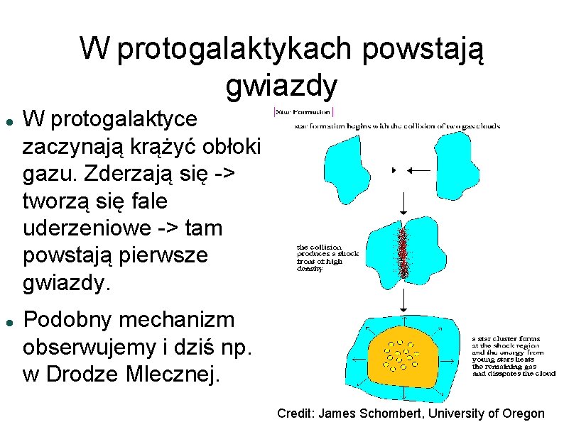 W protogalaktykach powstają gwiazdy W protogalaktyce zaczynają krążyć obłoki gazu. Zderzają się -> tworzą