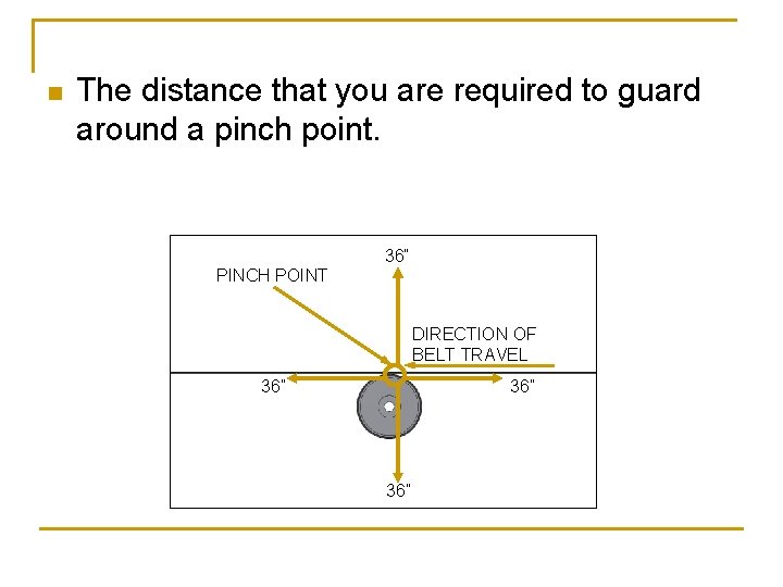 n The distance that you are required to guard around a pinch point. 36”