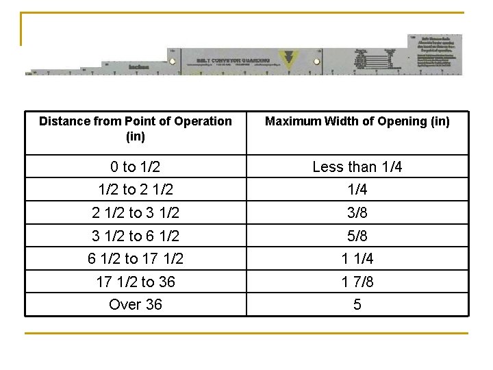 Distance from Point of Operation (in) Maximum Width of Opening (in) 0 to 1/2