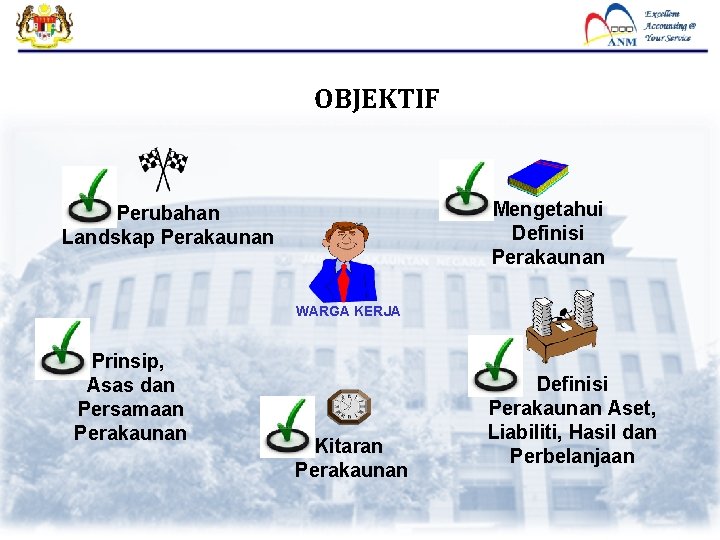 OBJEKTIF Mengetahui Definisi Perakaunan Perubahan Landskap Perakaunan WARGA KERJA Prinsip, Asas dan Persamaan Perakaunan