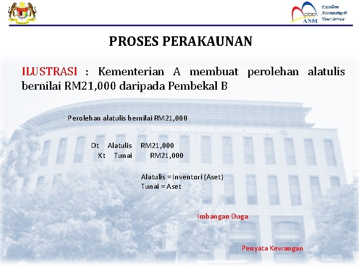 PROSES PERAKAUNAN ILUSTRASI : Kementerian A membuat perolehan alatulis bernilai RM 21, 000 daripada PROSES PERAKAUNAN ILUSTRASI : Kementerian A membuat perolehan alatulis bernilai RM 21, 000 daripada