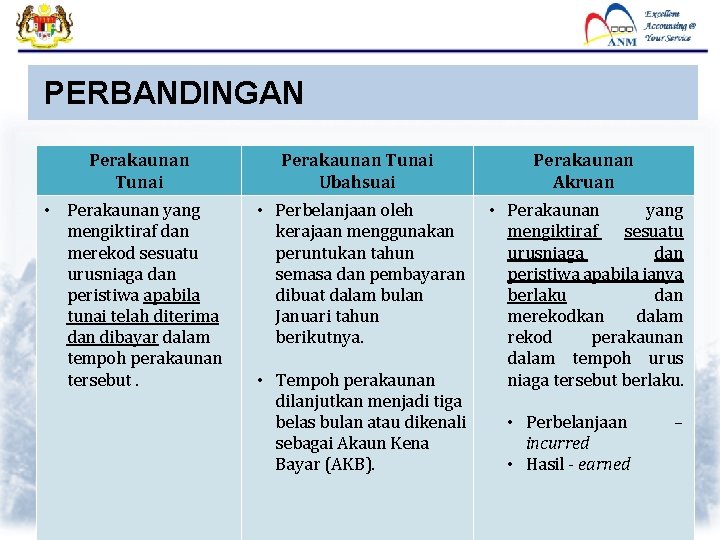 PERBANDINGAN Perakaunan Tunai • Perakaunan yang mengiktiraf dan merekod sesuatu urusniaga dan peristiwa apabila PERBANDINGAN Perakaunan Tunai • Perakaunan yang mengiktiraf dan merekod sesuatu urusniaga dan peristiwa apabila