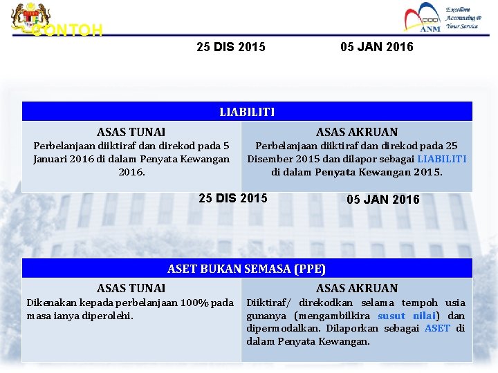 CONTOH 05 JAN 2016 25 DIS 2015 LIABILITI ASAS TUNAI ASAS AKRUAN Perbelanjaan diiktiraf