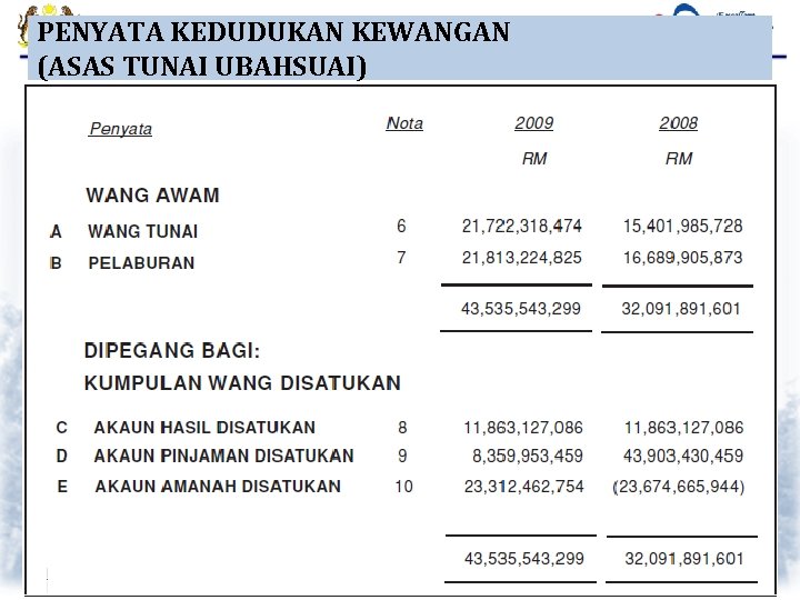 PENYATA KEDUDUKAN KEWANGAN (ASAS TUNAI UBAHSUAI) 