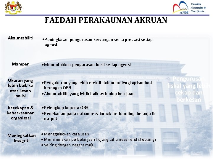 FAEDAH PERAKAUNAN AKRUAN Akauntabiliti Mampan Peningkatan pengurusan kewangan serta prestasi setiap agensi. Memudahkan pengurusan