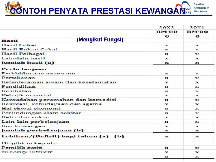 CONTOH PENYATA PRESTASI KEWANGAN (Mengikut Fungsi) 