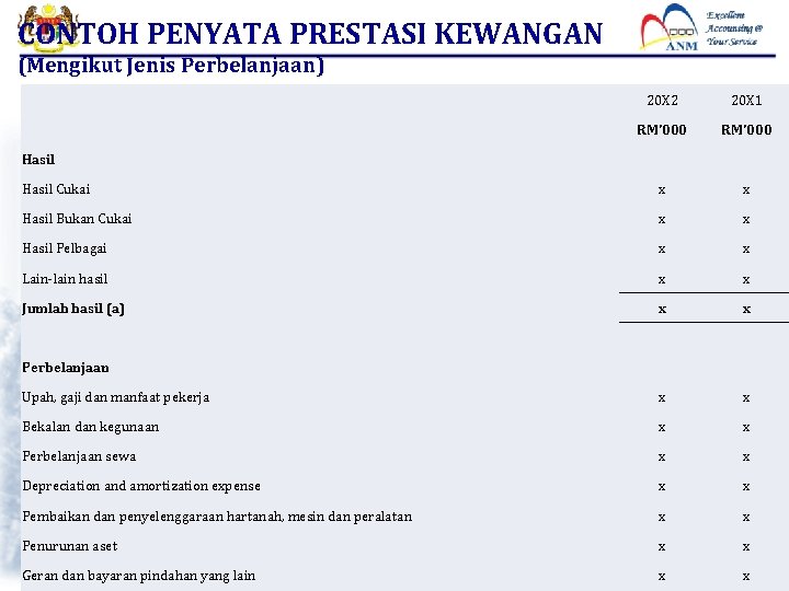 CONTOH PENYATA PRESTASI KEWANGAN (Mengikut Jenis Perbelanjaan) 20 X 2 20 X 1 RM'000