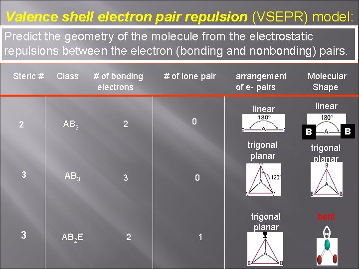 Valence shell electron pair repulsion (VSEPR) model: Predict the geometry of the molecule from