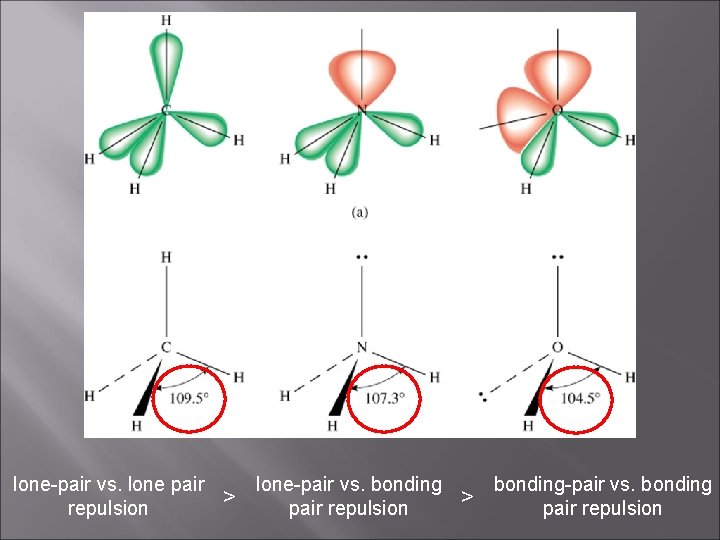 lone-pair vs. lone pair repulsion > lone-pair vs. bonding pair repulsion > bonding-pair vs.