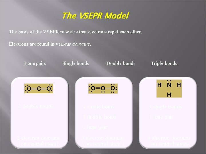 The VSEPR Model The basis of the VSEPR model is that electrons repel each