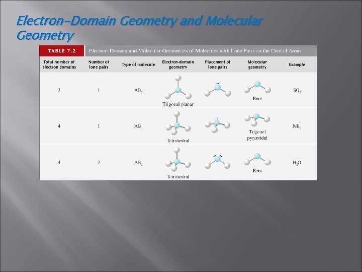 Electron-Domain Geometry and Molecular Geometry 