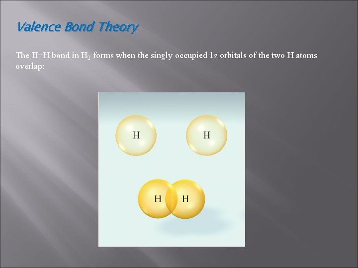 Valence Bond Theory The H−H bond in H 2 forms when the singly occupied