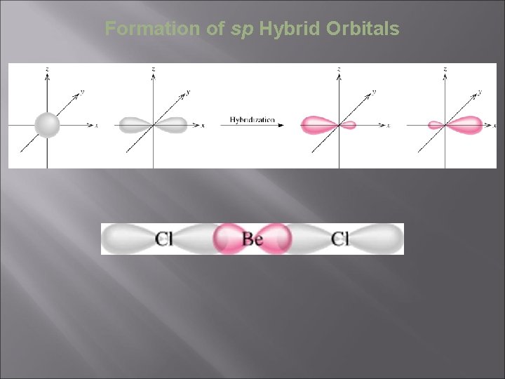 Formation of sp Hybrid Orbitals 